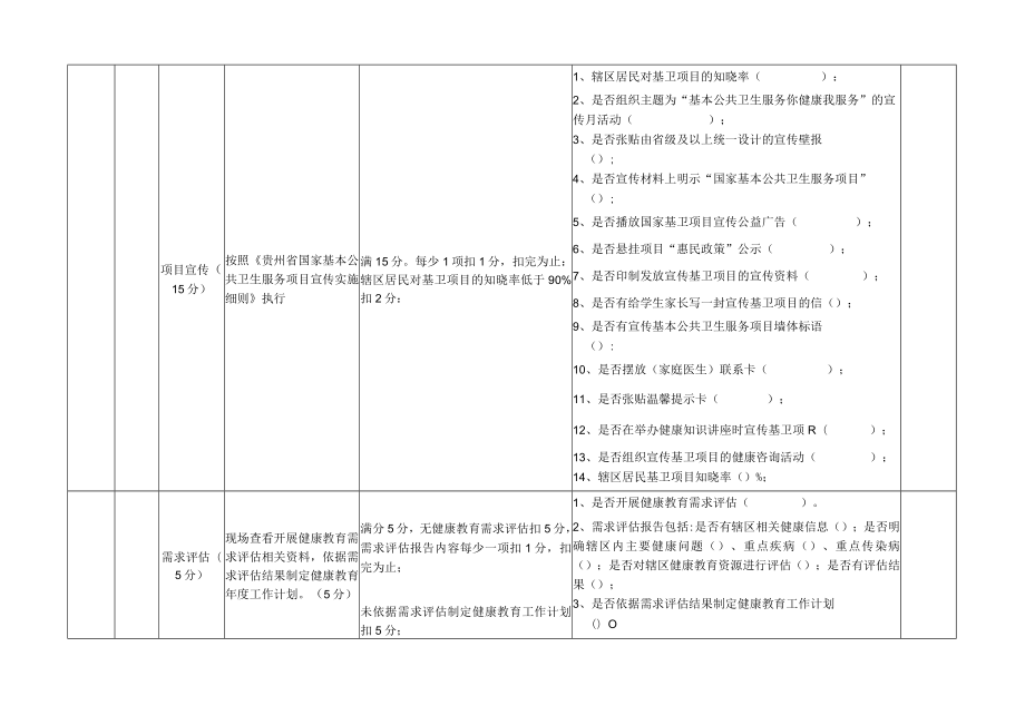 《健康促进与教育质量评价表》（乡村级）.docx_第2页