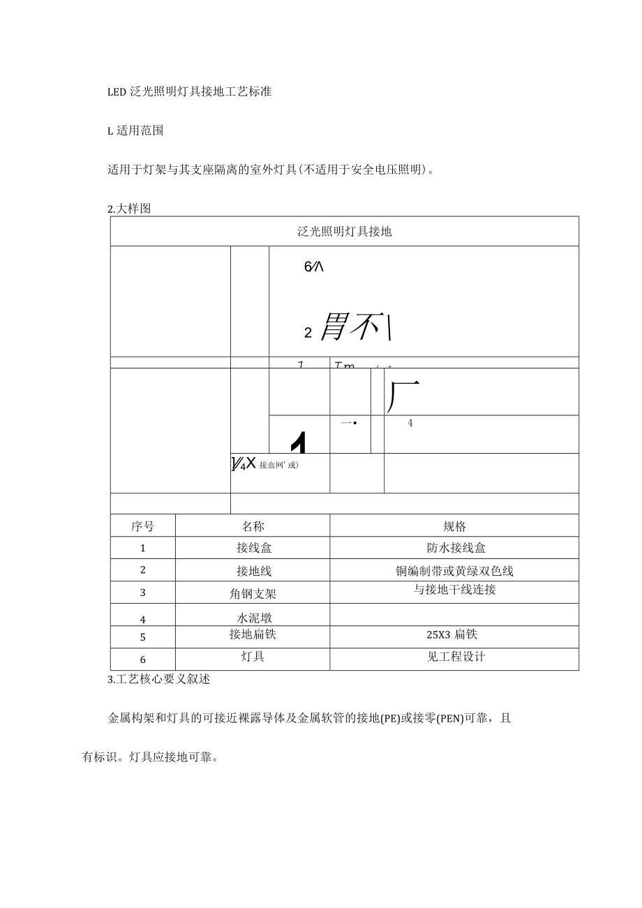 LED泛光照明灯具接地工艺标准.docx_第1页