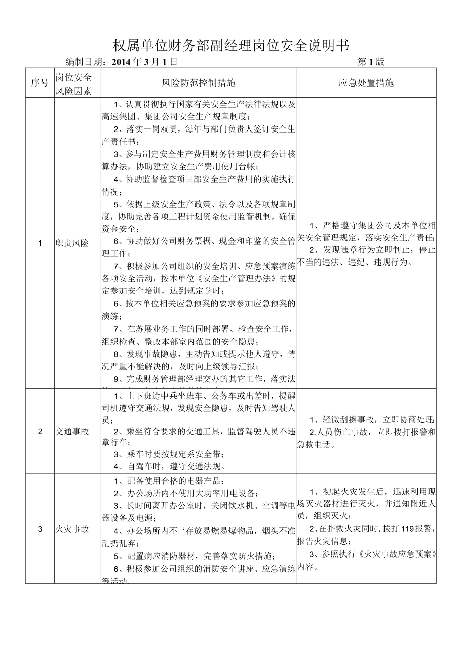 25财务部副经理岗位安全说明书.docx_第1页