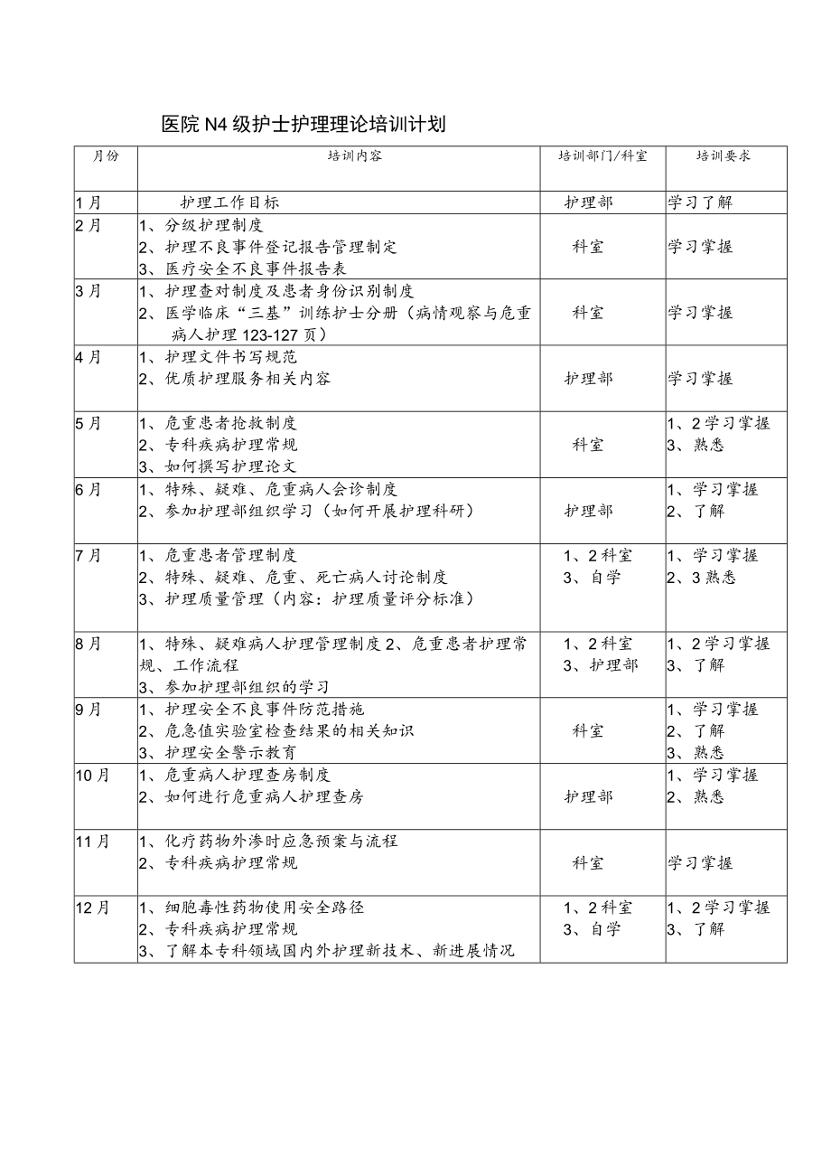 N4级护士护理理论培训计划.docx_第1页