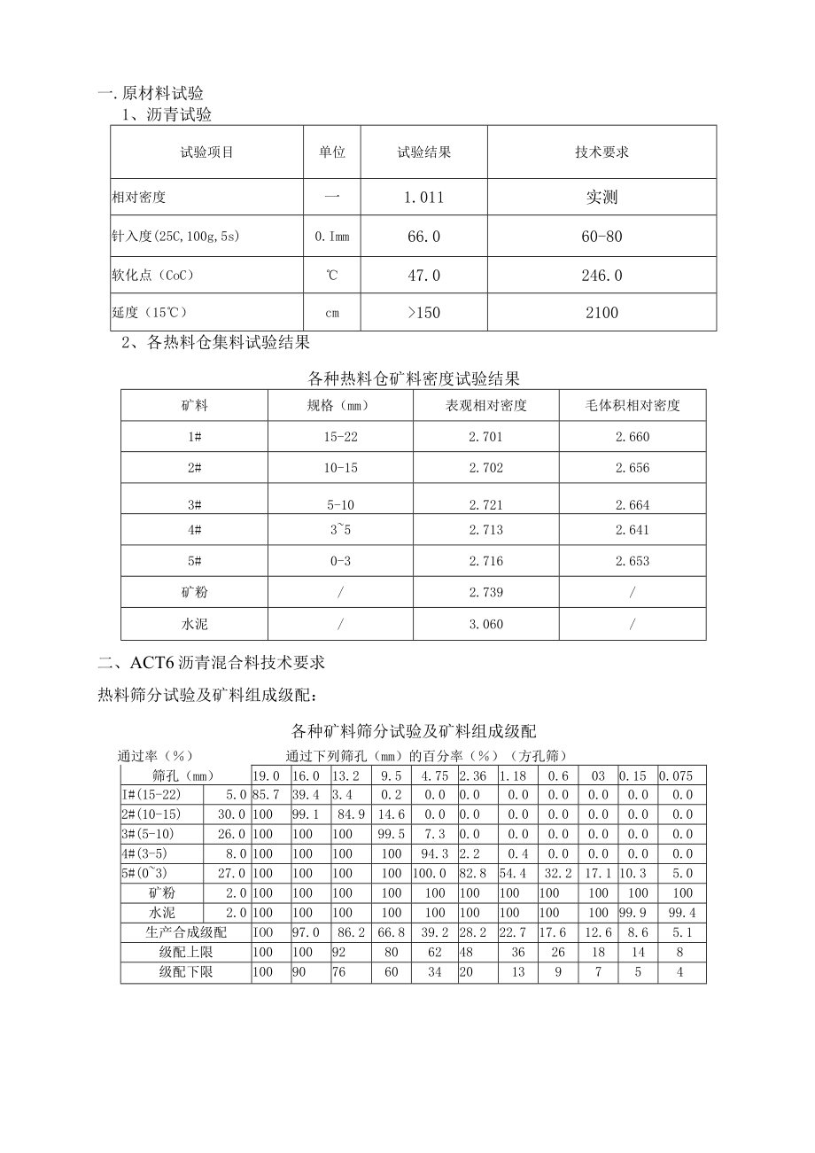 AC-16沥青混合料生产配合比设计试验检测报告.docx_第2页