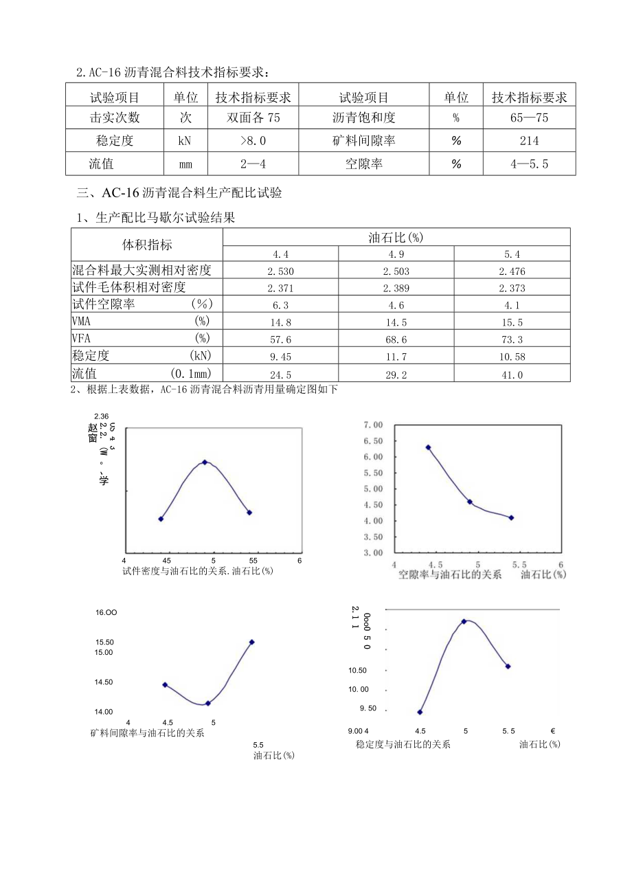 AC-16沥青混合料生产配合比设计试验检测报告.docx_第3页