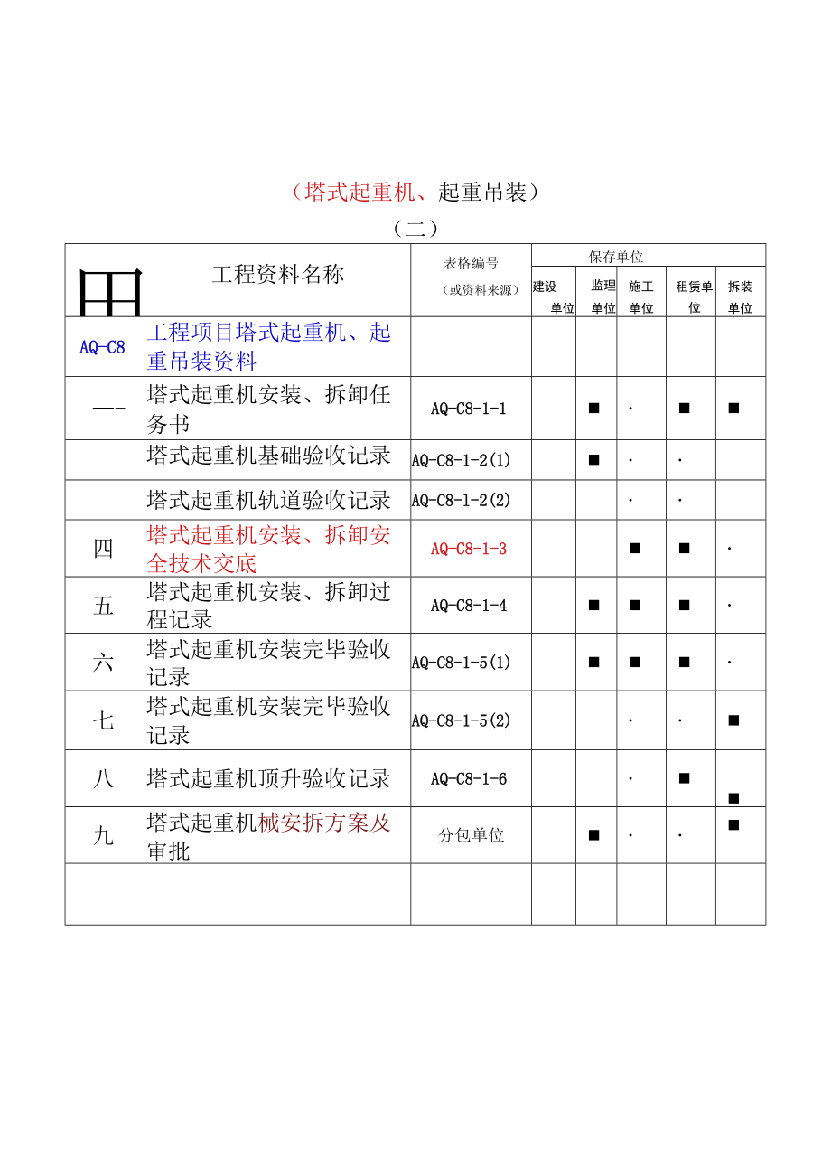 8.塔吊、起重吊装管理资料目录.docx_第2页