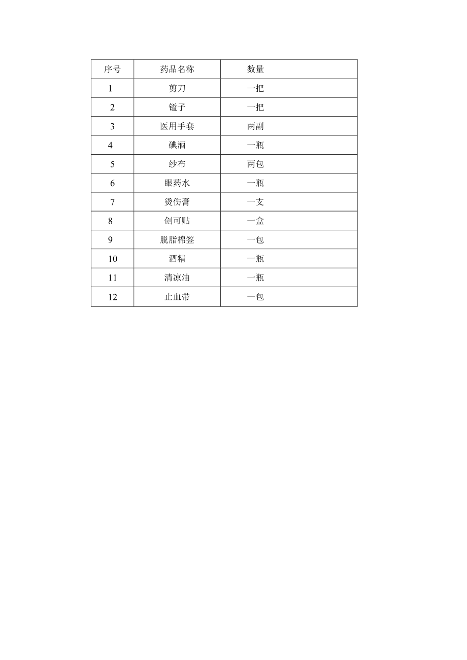 SA8000处理紧急医疗事故程序.docx_第3页