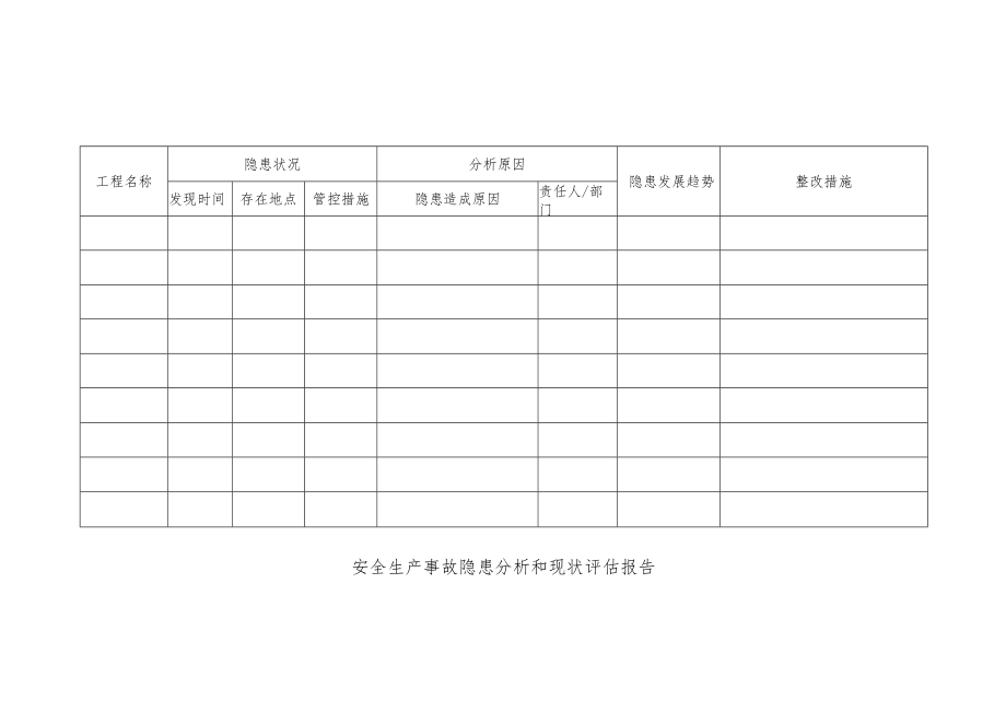 03安全生产事故隐患分析和现状评估报告.docx_第1页