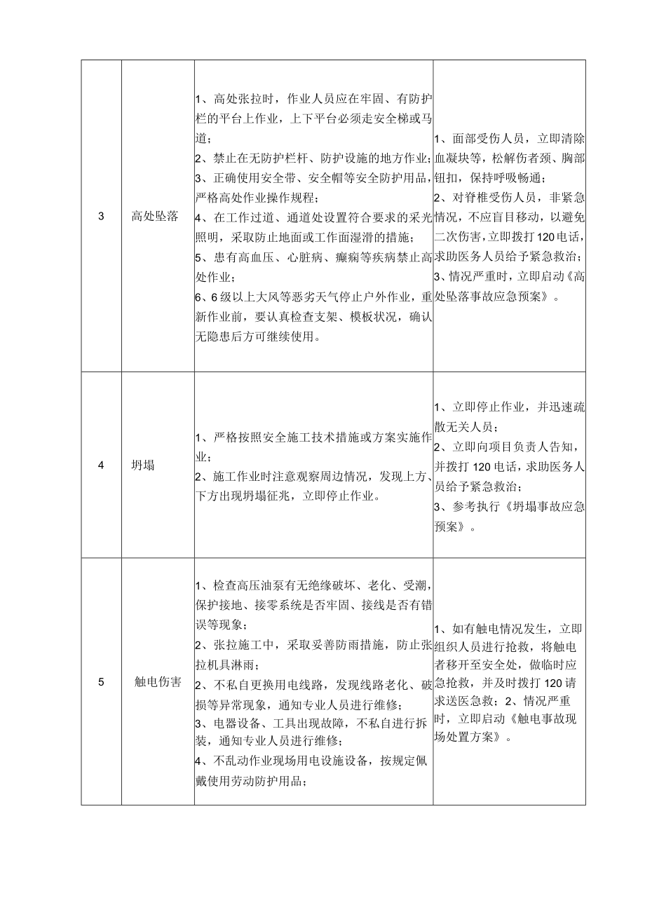 42张拉工岗位安全说明书.docx_第2页