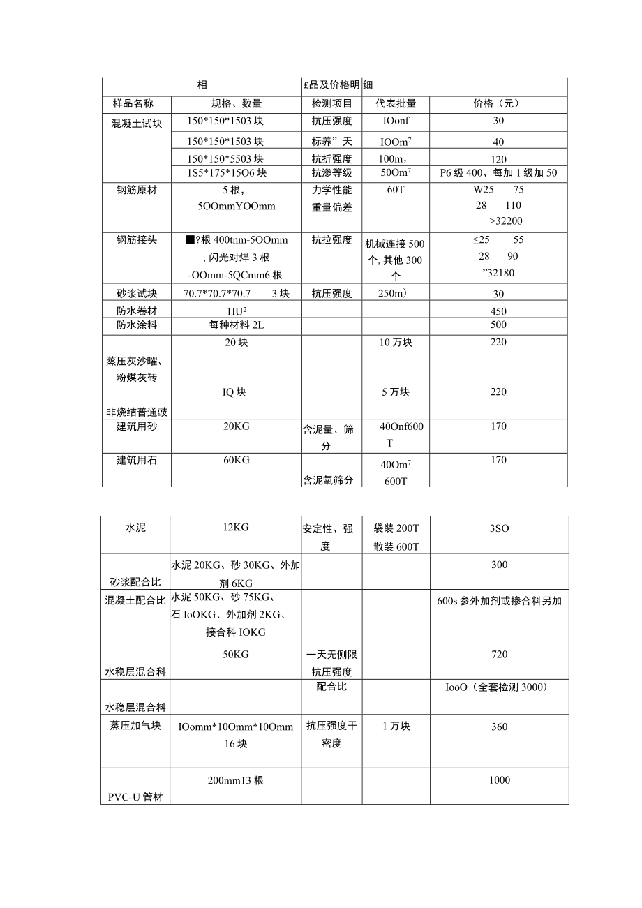 2013湖北施工材料检测新规.docx_第2页