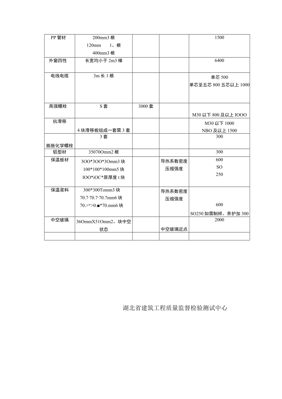 2013湖北施工材料检测新规.docx_第3页