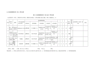 A.5 安全检查表分析（SCL）评价记录.docx