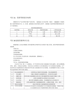 2022年中级注册安全工程师注安建筑30个必考点考前突击.docx