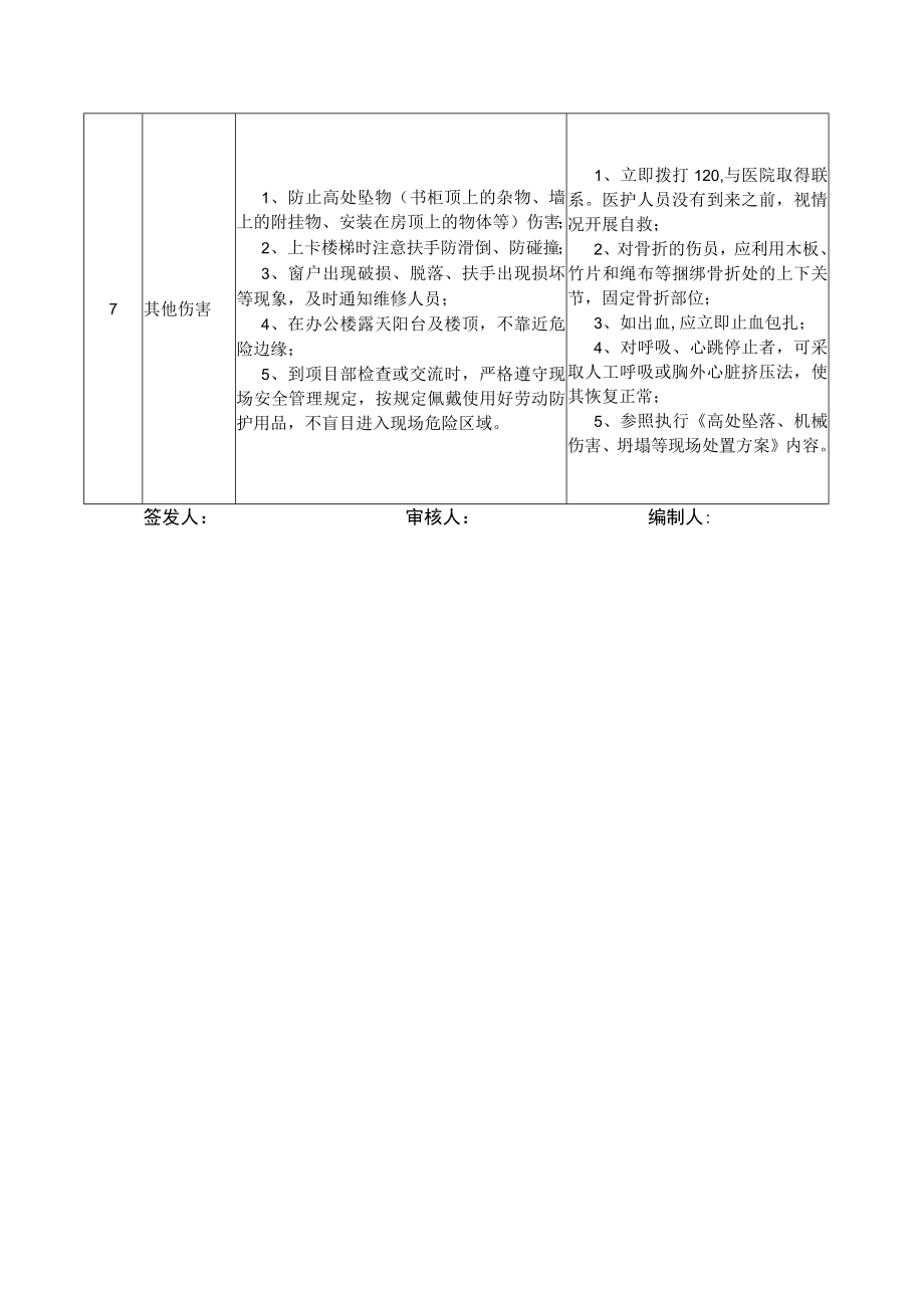 14企管部经理岗位安全说明书.docx_第3页