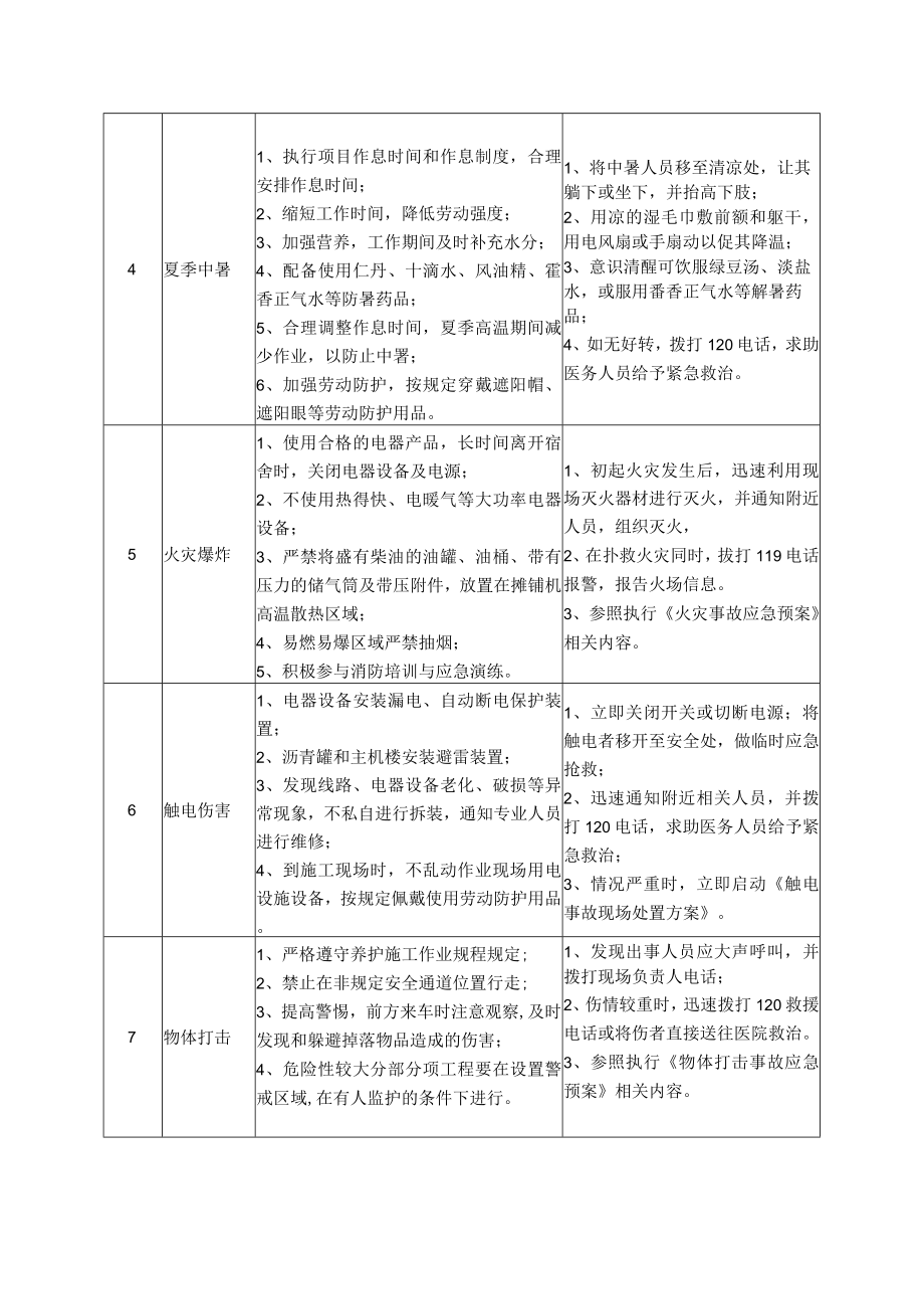 71养护施工普工岗位安全说明书.docx_第2页