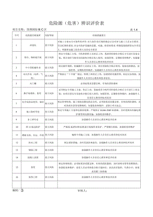 1.4危险源（危害）辨识评价表.docx