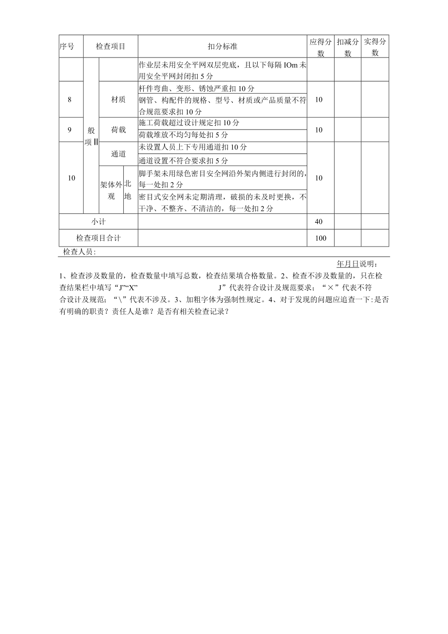 6、表B.6 碗扣式钢管脚手架检查评分表.docx_第2页