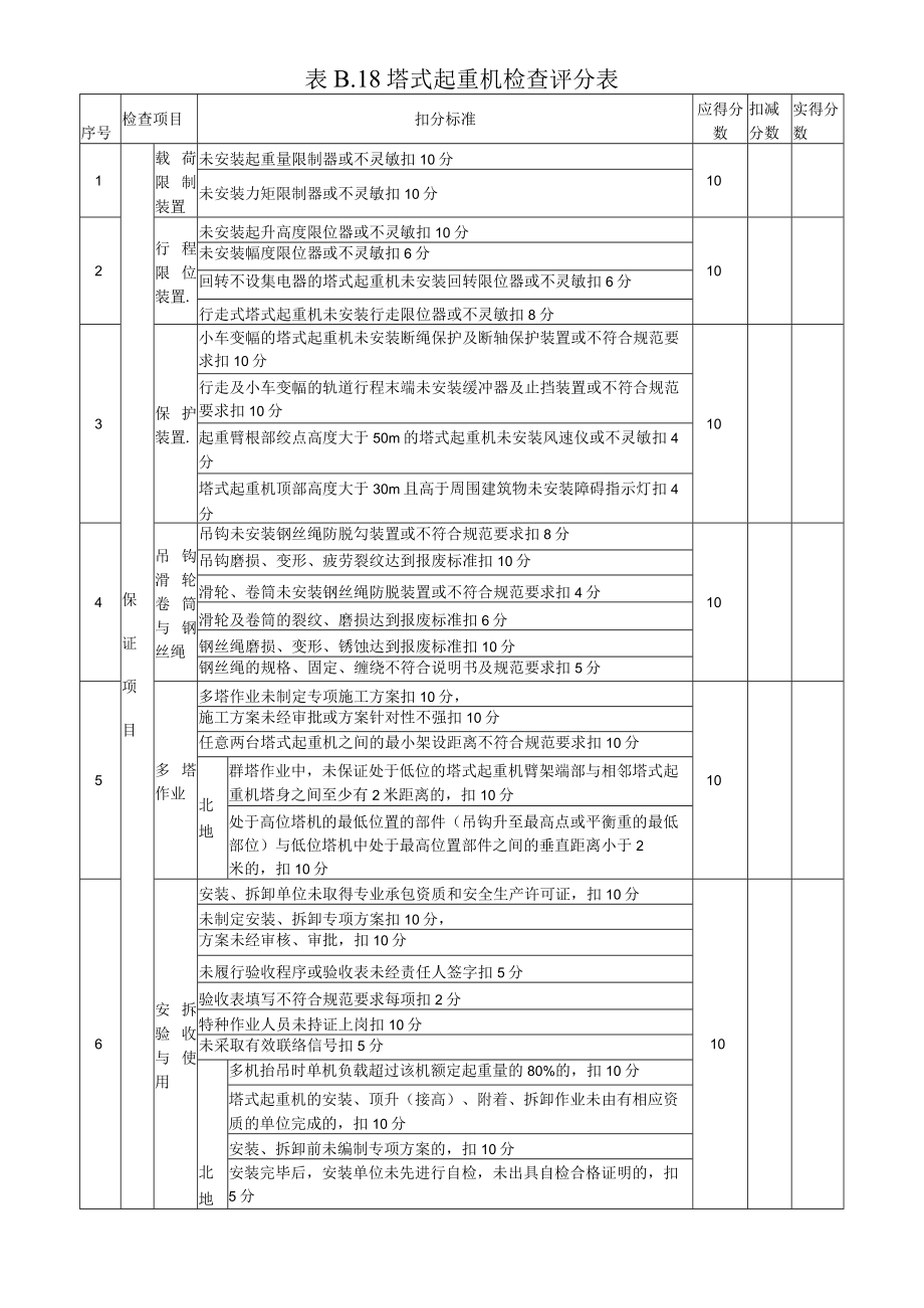 18、表B.18 塔式起重机检查评分表.docx_第1页