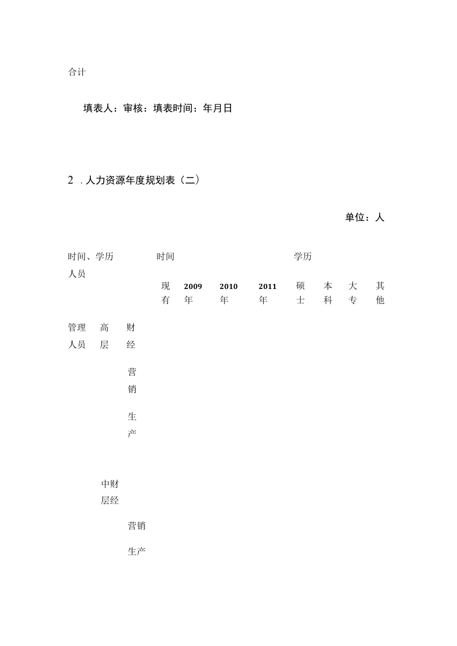 [优]人力资源规划表.docx_第2页