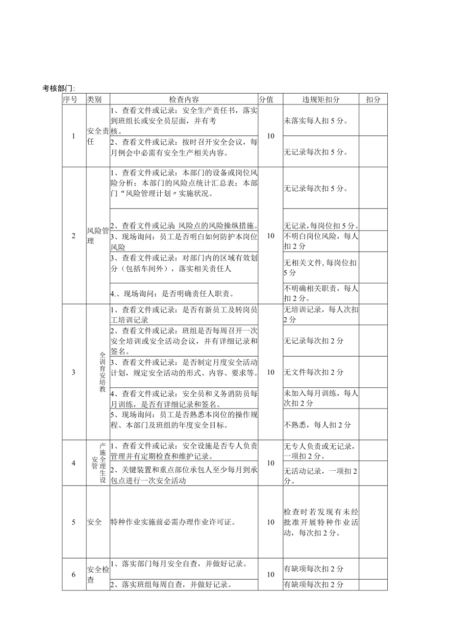 XX公司安全检查和隐患整改制度（5页）.docx_第3页