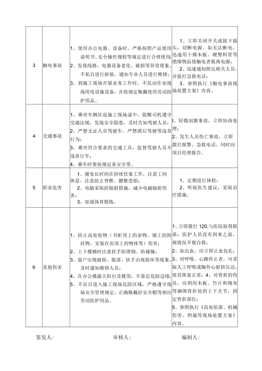 05档案管理员岗位安全说明书.docx_第2页