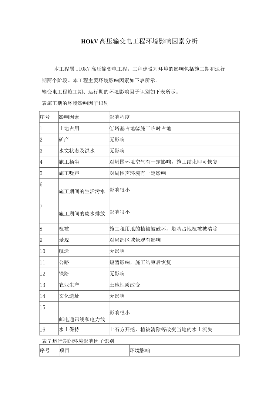 110kV高压输变电工程环境影响因素分析.docx_第1页