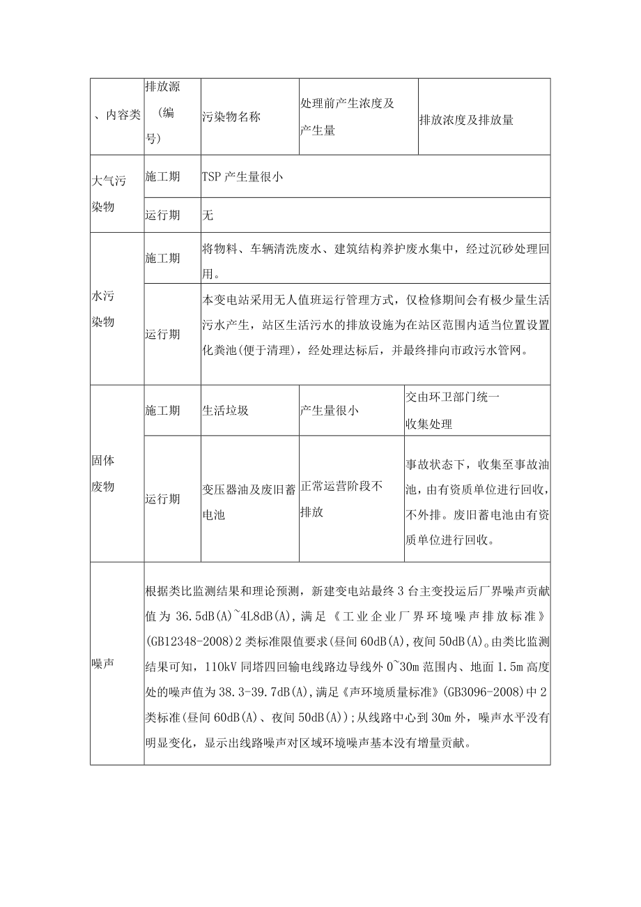 110kV高压输变电工程环境影响因素分析.docx_第3页