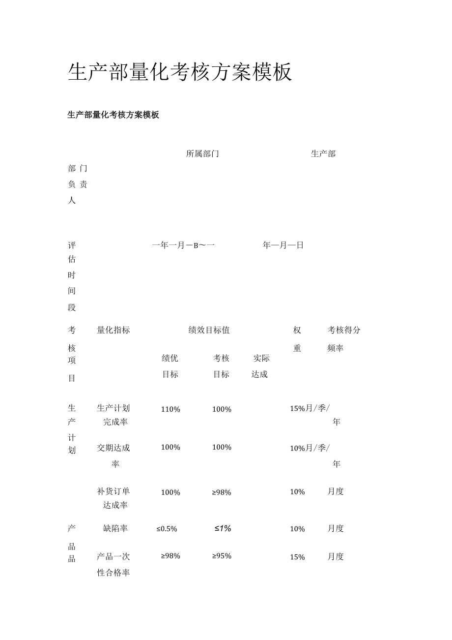 [优]生产部量化考核方案模板.docx_第1页