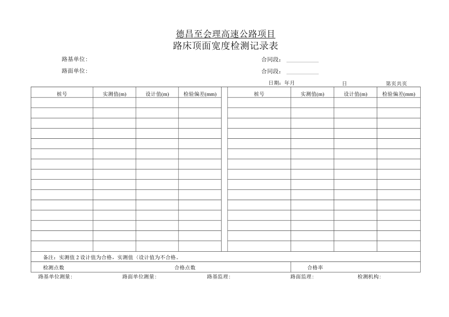 2-3-4、路床顶面宽度检测记录表.docx_第1页