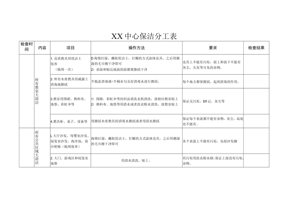 XX中心保洁分工表.docx_第1页