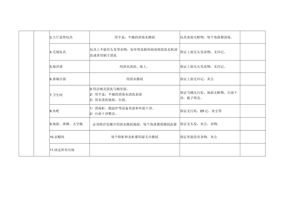 XX中心保洁分工表.docx_第2页