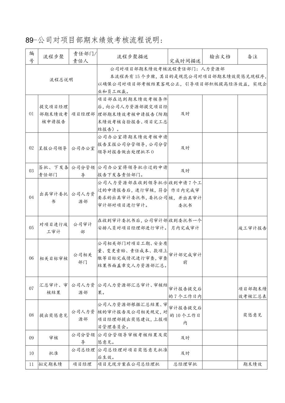 88-公司对项目部期末绩效考核流程.docx_第1页