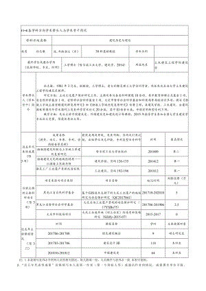 2019年学位授权—建筑学——教师个人需要填表（孙志敏1）.docx