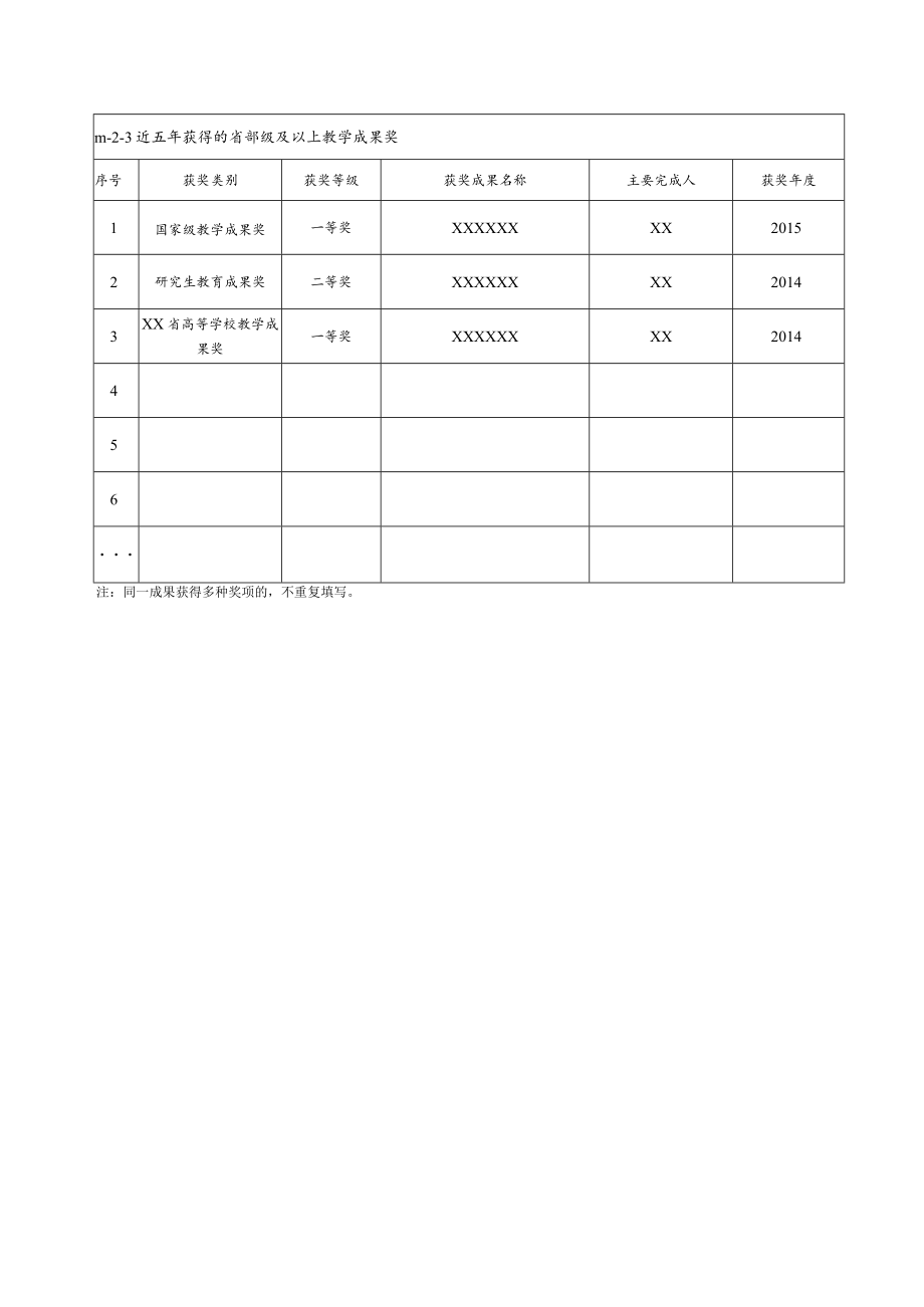 2019年学位授权—建筑学——教师个人需要填表（孙志敏1）.docx_第2页