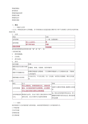 2021年外科主治医师《基础知识》 肿瘤.docx