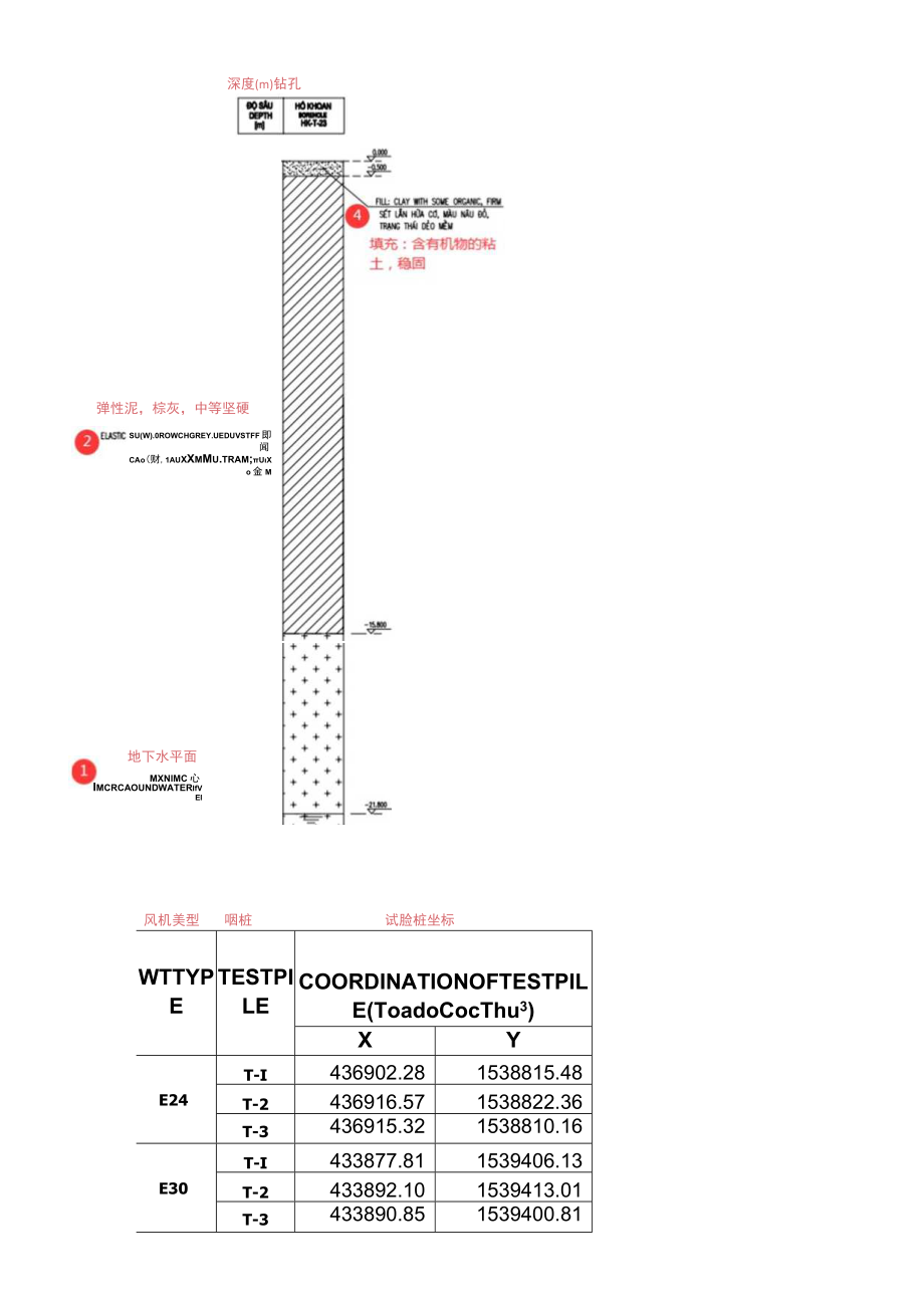 IPW-PCZ-CIV-103-002_210113雅蓓风机基础施工图-A版 第八张图 基础 WT23.docx_第2页