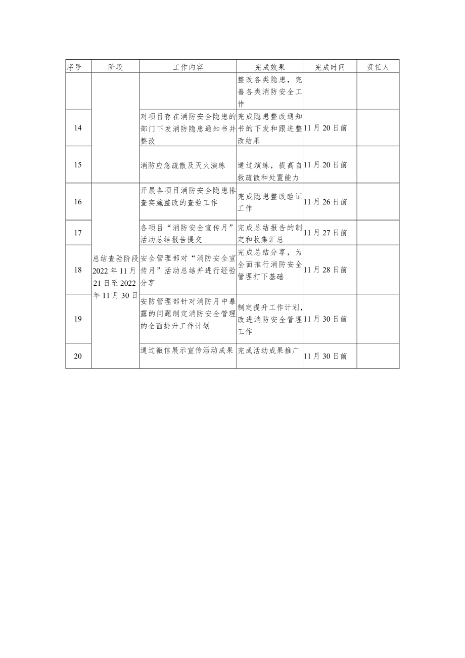 2022年消防宣传月活动安排表.docx_第2页