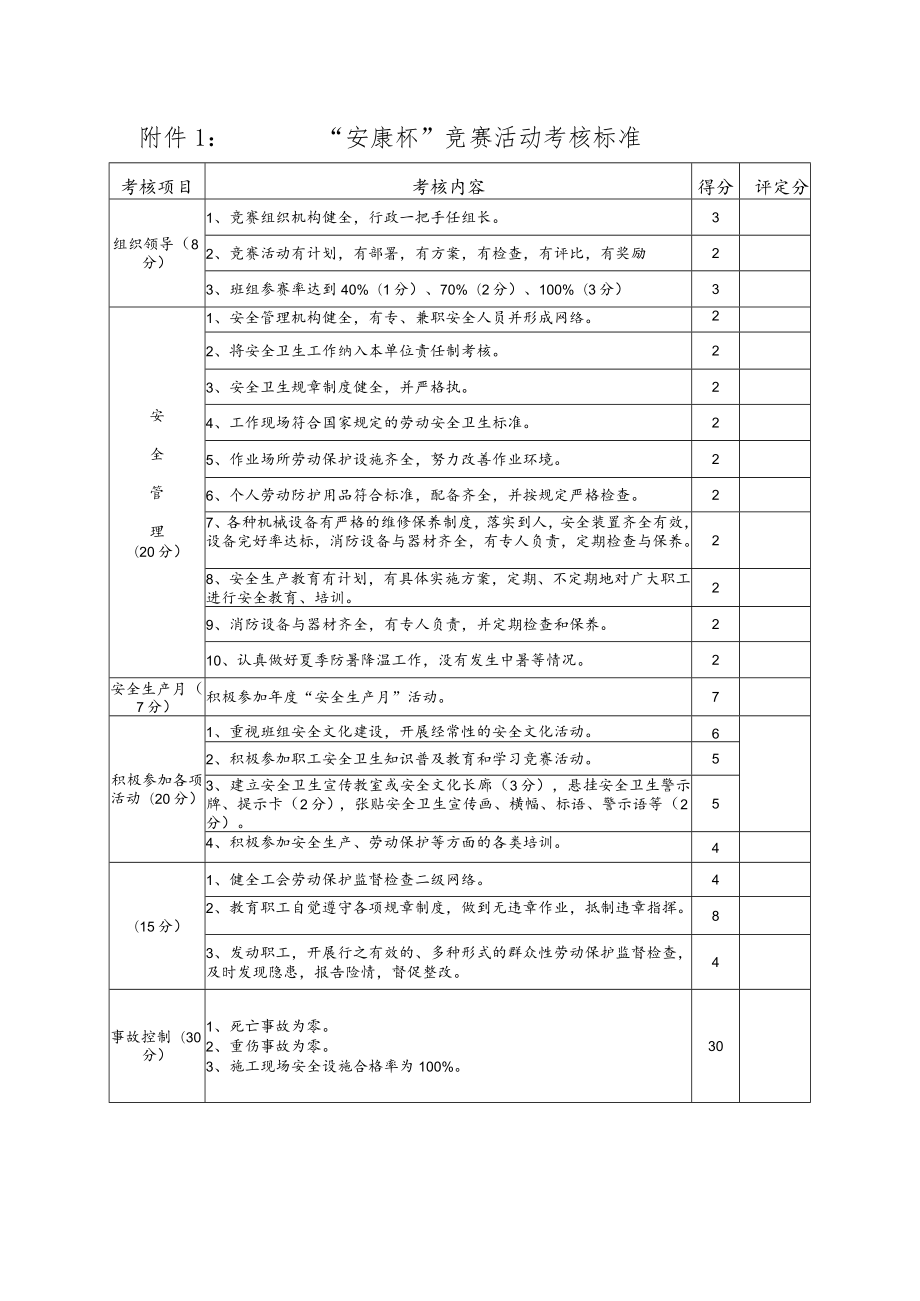 “安康杯”竞赛活动考核标准.docx_第1页