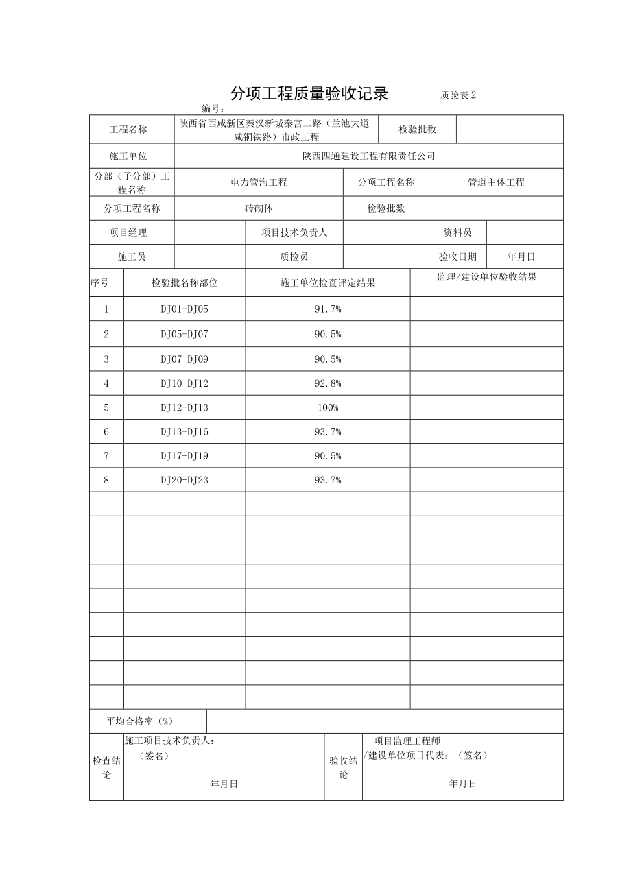 3、分项工程质量验收记录 电力管沟砌筑.docx_第1页