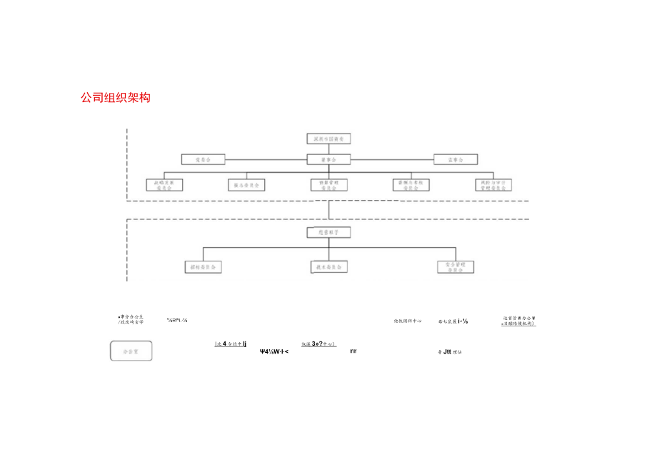 2021年深圳地铁集团公司组织架构和部门职能.docx_第2页