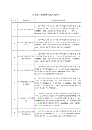 019法律法规对照融入表.docx