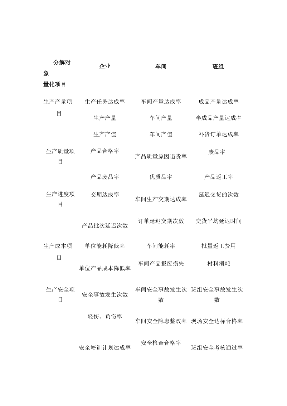 [优]企业生产业务量化考核-企业生产目标的制定.docx_第2页