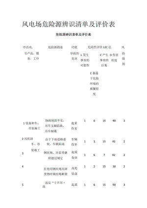 2023版风电场危险源辨识清单及评价表[全].docx