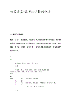 [优]诗歌鉴赏-常见表达技巧分析.docx