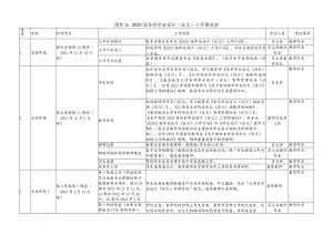 2018级学生取消毕业前考试工作推进方案.docx