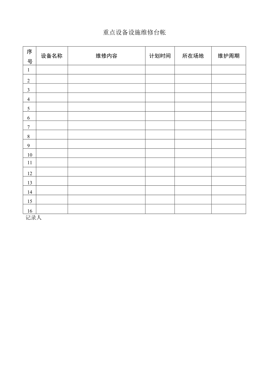 143设备设施检查、保养、检修记录.docx_第2页