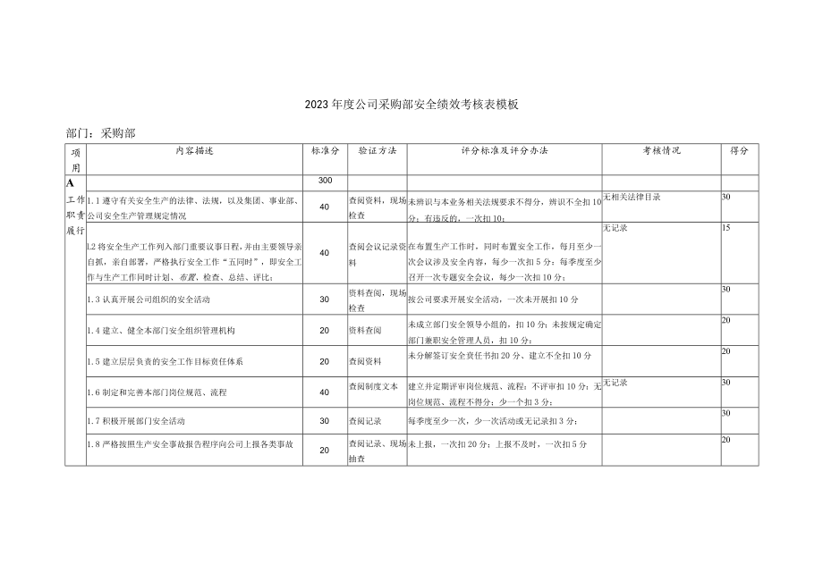 2023年度公司采购部安全绩效考核表模板.docx_第1页