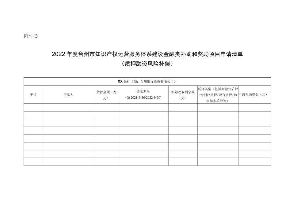 2022年度台州市知识产权运营服务体系建设金融类补助和奖励项目申请清单.docx_第1页