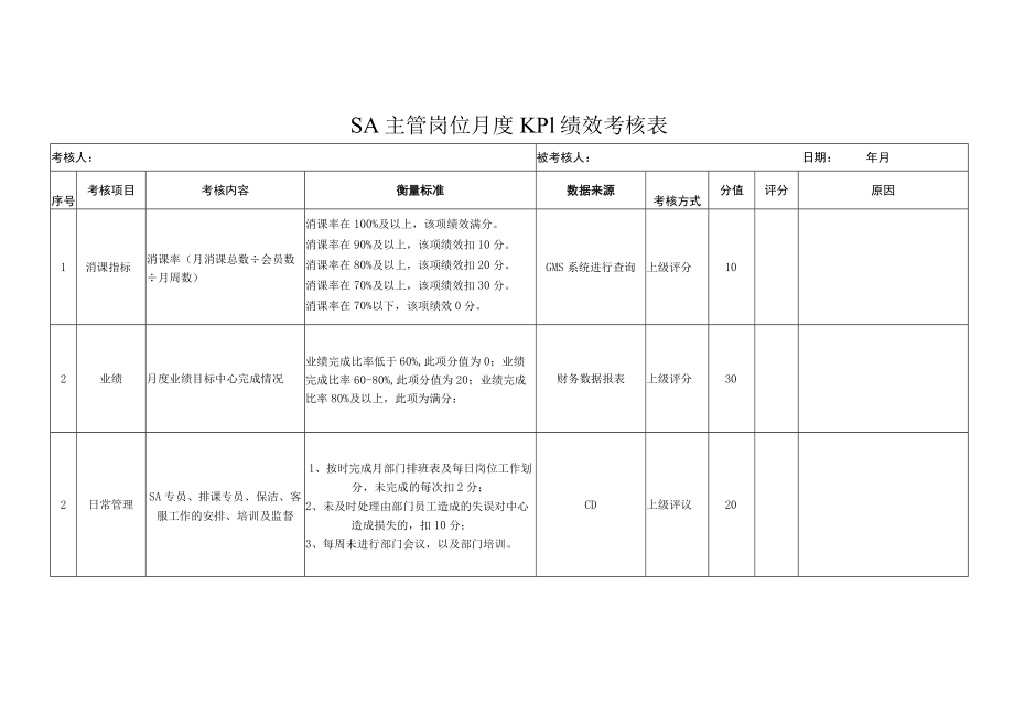 SA主管岗位月度KPI绩效考核表.docx_第1页