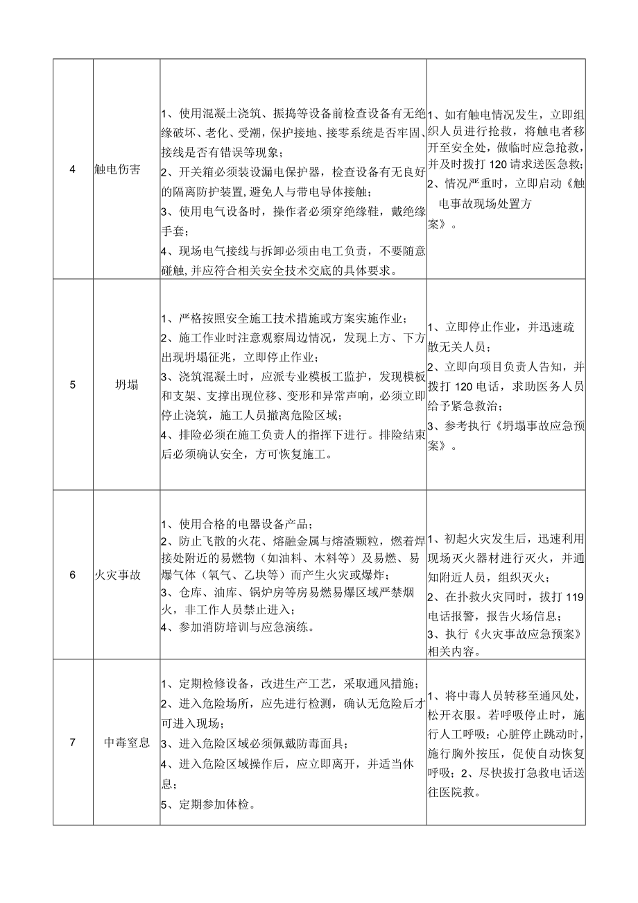 37混凝土工岗位安全说明书.docx_第2页