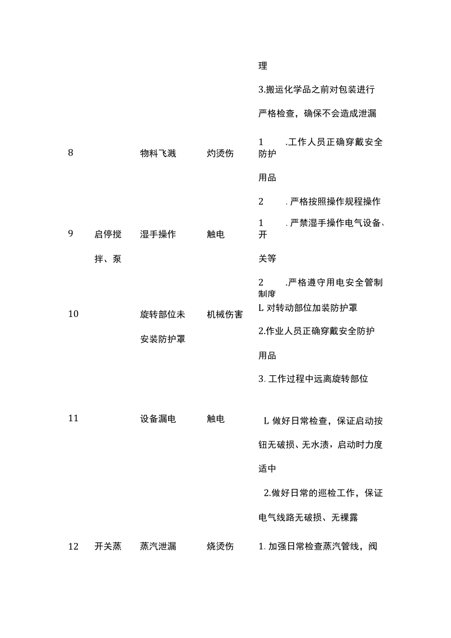 2023版危险源清单[全].docx_第3页