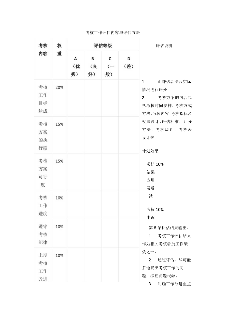 [全]绩效评估与改进管理办法.docx_第3页