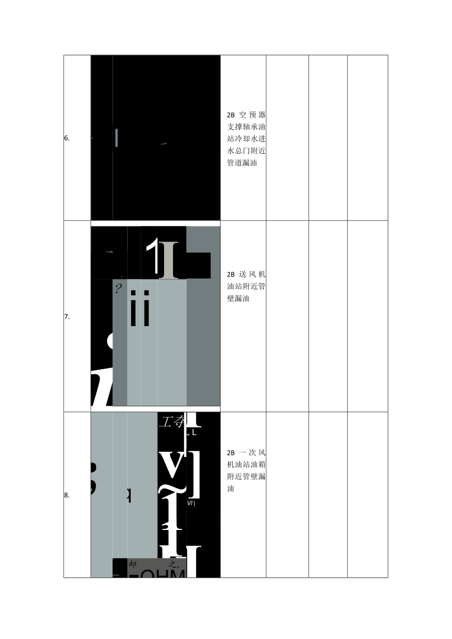 #2机组锅炉设备自检检查 .docx_第3页